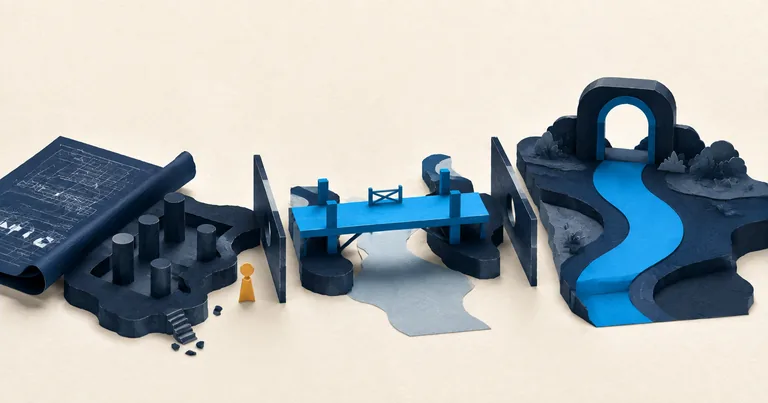 Three stages of a paper structure progress from foundation through a gated pilot to a completed workflow.